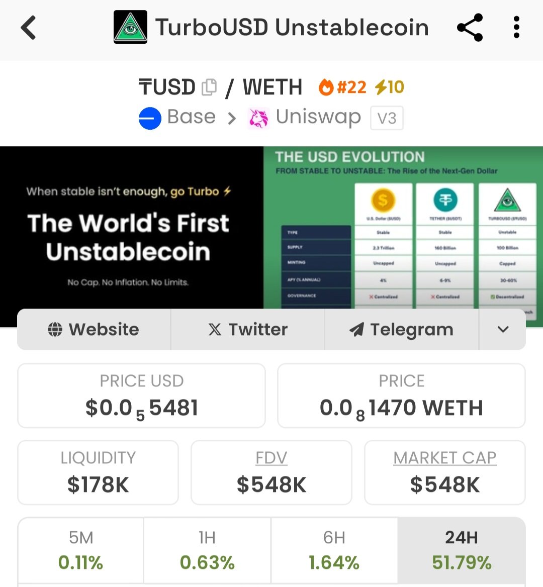 Boluson (@bdigital17) on Twitter photo The Unstable coin on Solana is sitting at $10.1m mcap and the OG one on Base <a href="/TurboUSD/">TurboUSD Unstablecoin ⚡️</a> which was deployed first is at $548k mcap
0x3d5e487B21E0569048c4D1A60E98C36e1B09DB07
Do with this info what you want 🔥🔥 The Unstable coin on Solana is sitting at $10.1m mcap and the OG one on Base <a href="/TurboUSD/">TurboUSD Unstablecoin ⚡️</a> which was deployed first is at $548k mcap
0x3d5e487B21E0569048c4D1A60E98C36e1B09DB07
Do with this info what you want 🔥🔥
