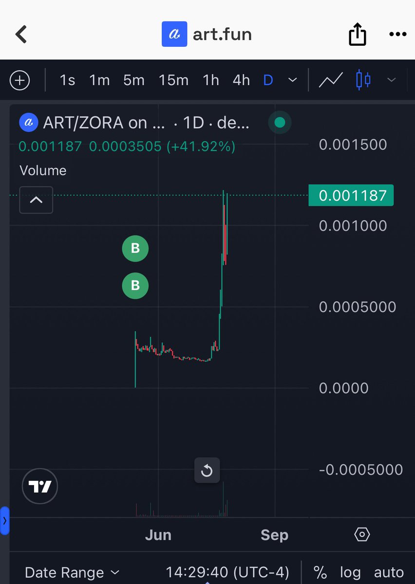 KINGETH22's tweet image. $rekt $art
I like when coins do this!
@RektCoin @art_dotfun