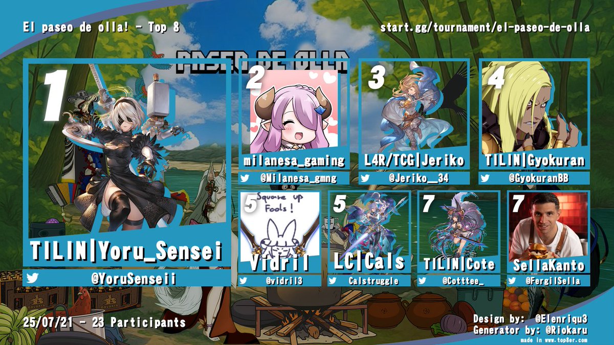 TCG | Capitán Caracol (@tother942) on Twitter photo Y bueno, otro torneito concluido, felicidades a <a href="/YoruSenseii/">YoruSensei</a> por su victoria!
🥈<a href="/Milanesa_gmng/">Milanesa_gaming</a>
🥉<a href="/Jeriko__34/">Jeriko</a>
4⃣ <a href="/GyokuranBB/">The Gyokuran</a>
5⃣ <a href="/vidril3/">Vidril</a>
5⃣ <a href="/Calstruggle/">Calstruggle</a>
7⃣ <a href="/Cotttee_/">Cote</a>
7⃣ <a href="/FergilSella/">Fergil Sella</a>
Me demore un montón posteando esto por cuestiones IRL, ahora a trabajar en el VOD... Y bueno, otro torneito concluido, felicidades a <a href="/YoruSenseii/">YoruSensei</a> por su victoria!
🥈<a href="/Milanesa_gmng/">Milanesa_gaming</a>
🥉<a href="/Jeriko__34/">Jeriko</a>
4⃣ <a href="/GyokuranBB/">The Gyokuran</a>
5⃣ <a href="/vidril3/">Vidril</a>
5⃣ <a href="/Calstruggle/">Calstruggle</a>
7⃣ <a href="/Cotttee_/">Cote</a>
7⃣ <a href="/FergilSella/">Fergil Sella</a>
Me demore un montón posteando esto por cuestiones IRL, ahora a trabajar en el VOD...