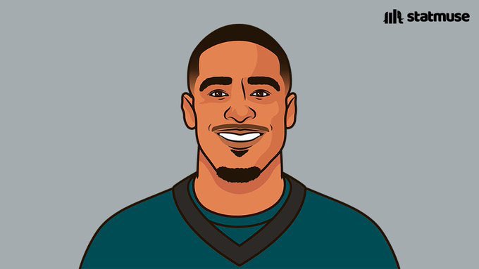 eaglesmuse_'s tweet image. The only four QBs with a 5+ TD% and less than 1.5 INT% last season:
(min. 100 ATT)