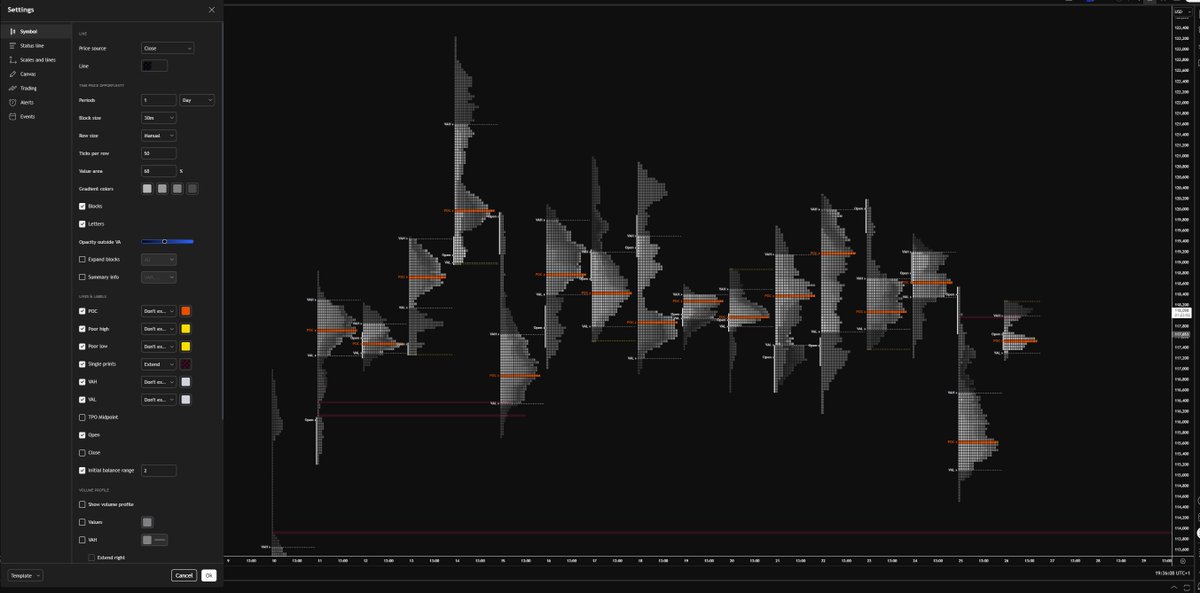 My Trading View TPO Settings

I have volume profile switched off for trading view

When applying TPO for other assets - you will need to adjust the tick size accordingly