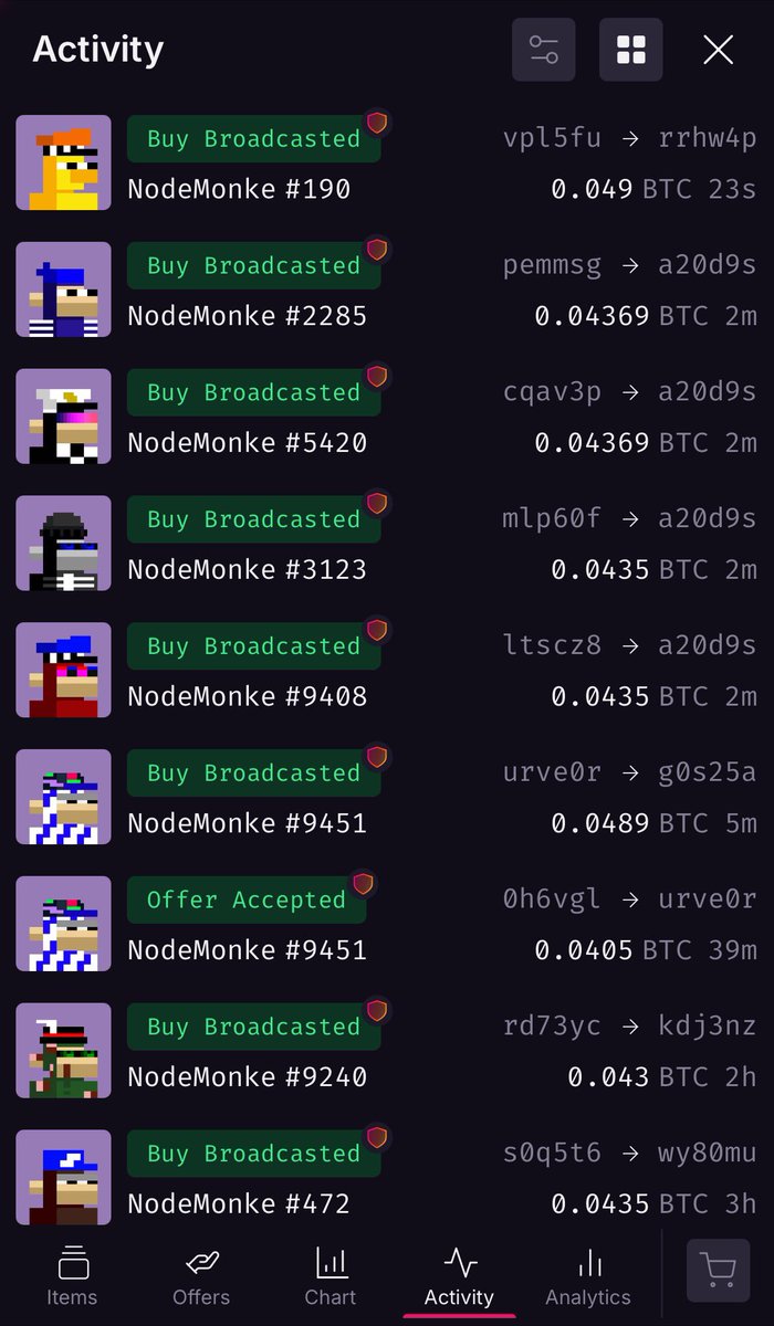 faxx_eth's tweet image. NodeMonkes are quietly selling for 0.044 BTC (> $5000). They are in a weird place where many people are skeptical about the potential for an ordinals comeback. If they creep up to 0.08 BTC ($9500) I believe the juices will start flowing again. Then we can judge what is possible.