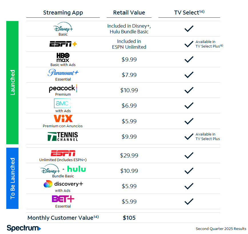 valuedontlie's tweet image. $STRZ bear thesis... they weren't included in $CHTR slide on "expensive" OTT package
