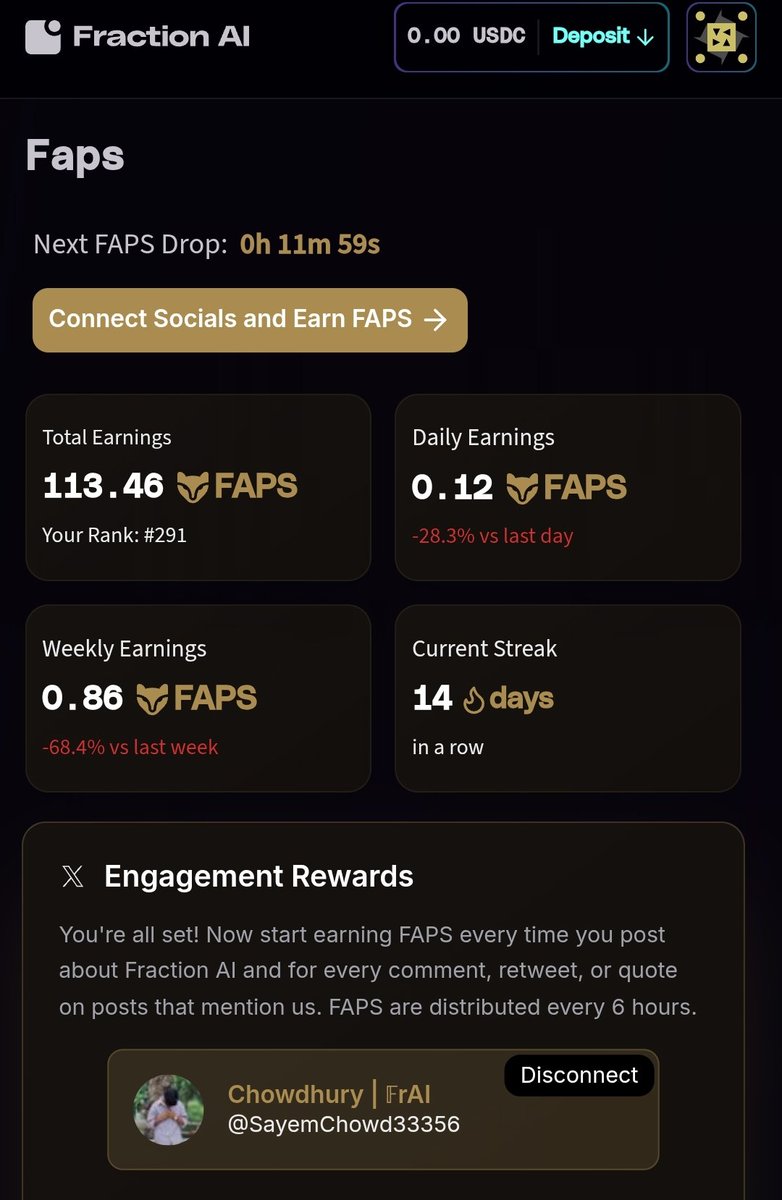 SayemChowd33356's tweet image. Thank you @FractionAI_xyz 

Today my &quot; Rhythm Keeper &quot; Achievement is Unlocked! I got 100 FAPs now.

A few minutes ago, my rank was #1099 on the leaderboard. But, Now my rank is #291.

My Next Target is &quot; Rapid Fire &quot; ! This achievement is 68% completed now.

I am on the Moon 🚀
