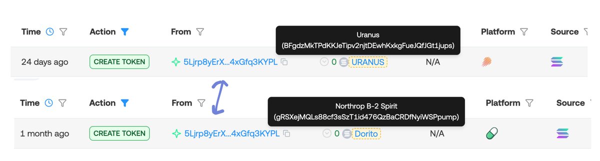 rickk_k5's tweet image. $Dorito -Lanched by $URANUS Dev First Coin 

gRSXejMQLs88cf3sSzT1id476QzBaCRDfNyiWSPpump

#URANUS CA:
BFgdzMkTPdKKJeTipv2njtDEwhKxkgFueJQfJGt1jups

#URANUS now $40M MC $Dorito not bond?

check tx:
solscan.io/token/BFgdzMkT…

solscan.io/token/gRSXejMQ…