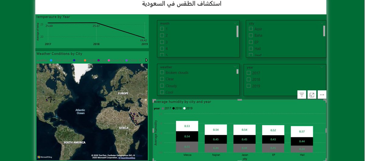 salshibani's tweet image. جزء من أعمالي الجديدة في تحليل البيانات باستخدام الـ Power Bi 🤩🤩 
جداً استمتعت بتحليل البيانات وبإذن الله اتطور أكثر وأكثر للاحترافية 🙏🏻
-fake data 
#data_analysis #powerbi #Data_analyst