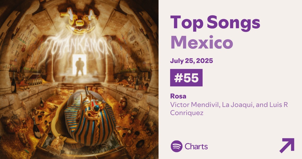 skillsjoaqui's tweet image. "ROSA" de Victor Mendívil, La Joaqui y Luis R. Conriquez debutó en el puesto #55 de Spotify México con 460,185 streams.