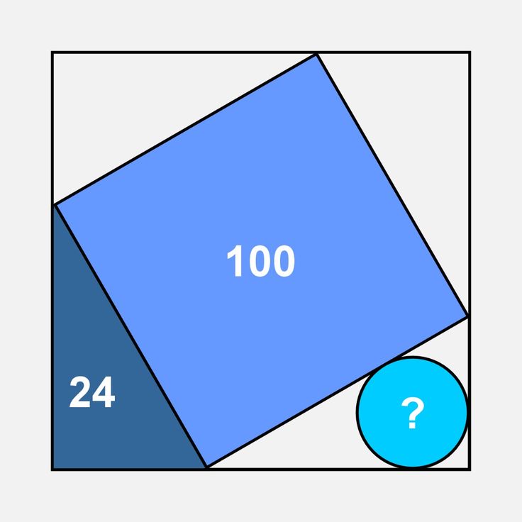 PrimeLogics's tweet image. Find the circle's area
#MathPuzzle #GeometryChallenge #BrainTeaser #MathTwitter #STEM #Puzzles #ThinkOutsideTheBox #ProblemSolving #MathIsFun #LogicPuzzle