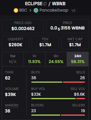 UselessMathias's tweet image. BREAKING:
Useless Crypto price climbs to 0.002462 amid recent events, increasing it&apos;s value 10 times in 4 days.

#CryptoMarket #bsc #USELESS
discord.gg/Rd74Exw32d #CryptoMarket #bsc #USELESS