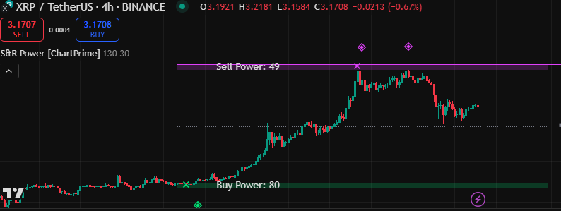 theglitchkins's tweet photo. It wasn’t a fluke.
It wasn’t vibes.
It was Glitchkins — detecting a reversal before it happened.
Still in beta.
Already outperforming tools you paid for.
Most are guessing.
We’re decoding. In real time.
https://t.co/5wdMF2MOsn
🧠 #Glitchkins #SmartMoney #AlphaAhead #Solana https://t.co/qJjbx9kKXt