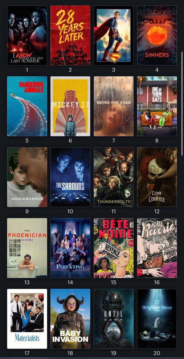 DIOPFILMZ's tweet image. my 2025 ranking so far