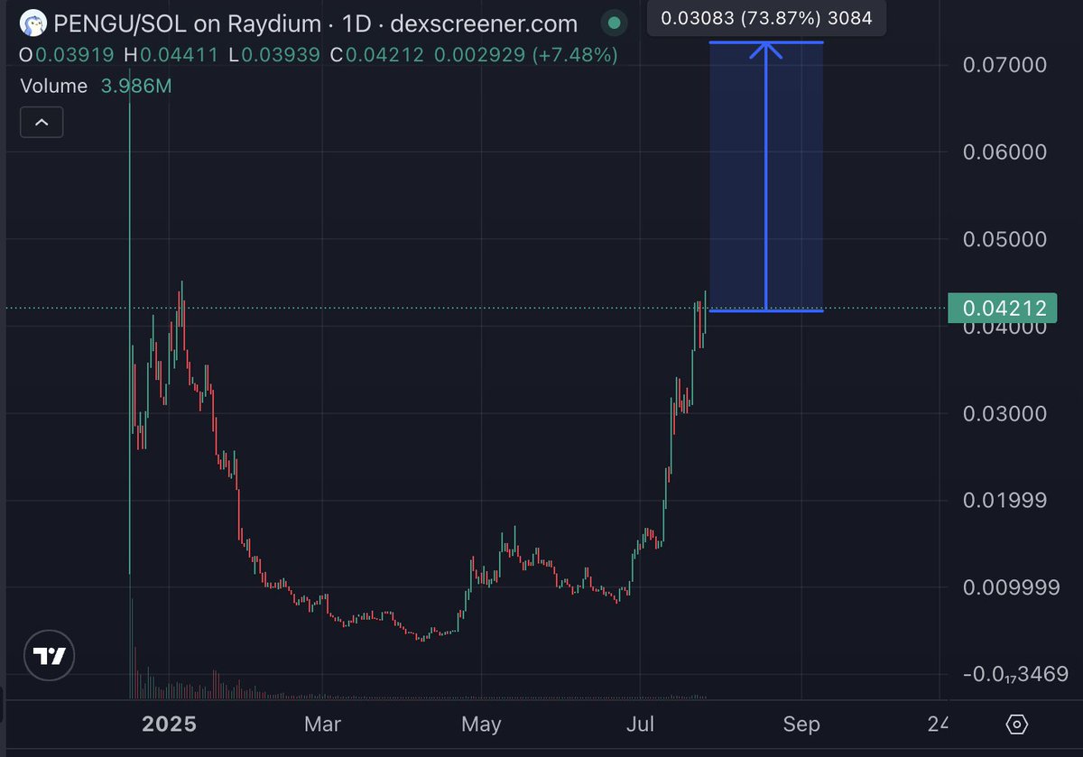 BREAKING NEWS 🚨: Anyone who touches this post before JULY 30th will be blessed with more $PENGU &amp; more good news

dont miss💎👇