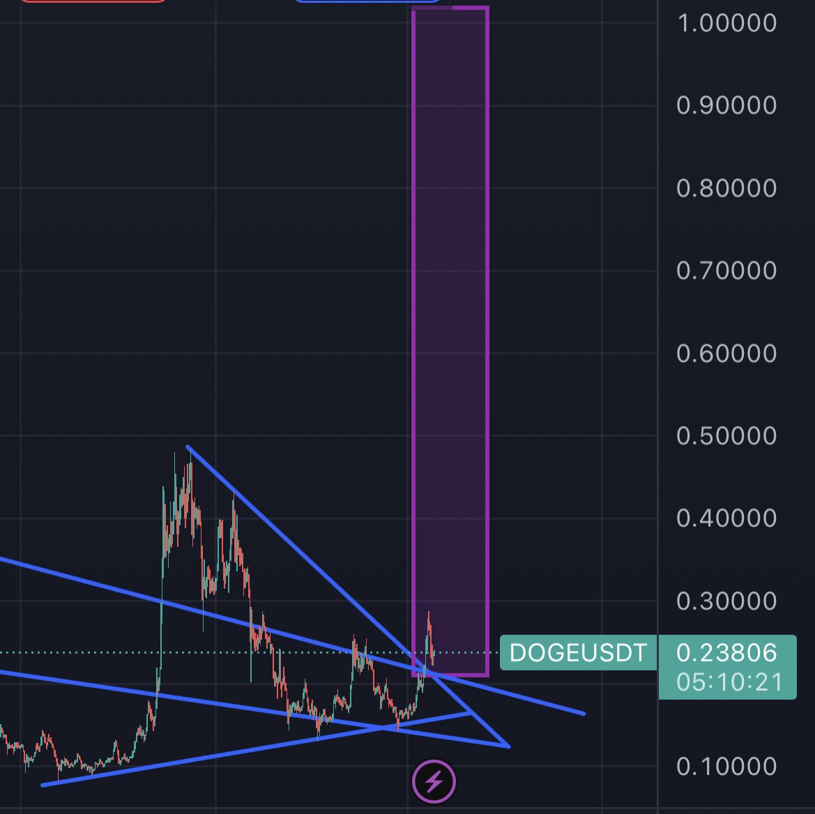 normXcrypto's tweet image. $1 programmed $DOGE