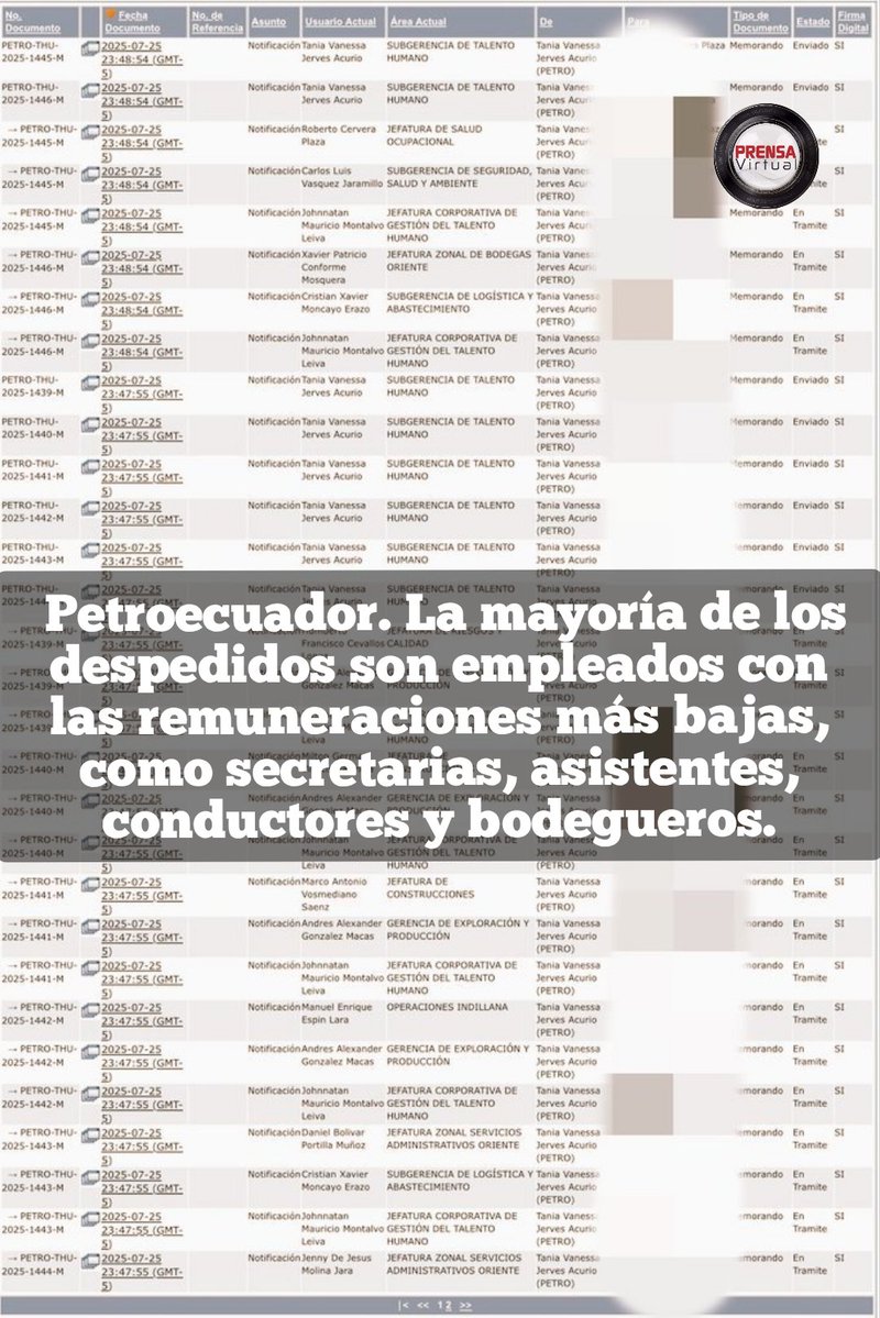 PRENSAVirtual_'s tweet image. #Ecuador|| Obreros, bodegueros y asistentes fueron desvinculados de Petroecuador.

Durante la noche del viernes y madrugada del sábado, se notificó la desvinculación de más de 100 trabajadores.