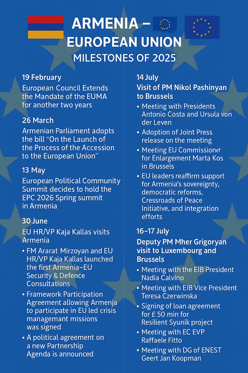 Armenia 🇦🇲- European Union 🇪🇺: Milestones 🤝2025