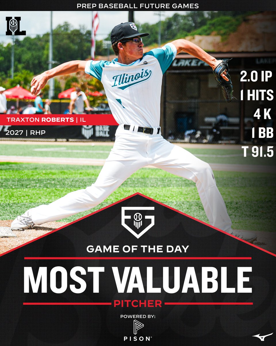 Prep Baseball (@prepbaseball) on Twitter photo #PBFG25 ๐๐๐ฆ๐ ๐จ๐ ๐ญ๐ก๐ ๐๐๐ฒ ๐๐-๐๐ข๐ญ๐๐ก๐๐ซ
Powered by: <a href="/PisonBaseball/">Pison Baseball</a>
Congrats to <a href="/14troberts/">Traxton Roberts</a> (IL) for winning the Game of the Day Most Valuable Pitcher award. ๐๐ฅ
<a href="/PrepBaseballIL/">Prep Baseball Illinois</a> | <a href="/ShooterHunt/">Shooter Hunt</a> #PBFG25 ๐๐๐ฆ๐ ๐จ๐ ๐ญ๐ก๐ ๐๐๐ฒ ๐๐-๐๐ข๐ญ๐๐ก๐๐ซ
Powered by: <a href="/PisonBaseball/">Pison Baseball</a>
Congrats to <a href="/14troberts/">Traxton Roberts</a> (IL) for winning the Game of the Day Most Valuable Pitcher award. ๐๐ฅ
<a href="/PrepBaseballIL/">Prep Baseball Illinois</a> | <a href="/ShooterHunt/">Shooter Hunt</a>