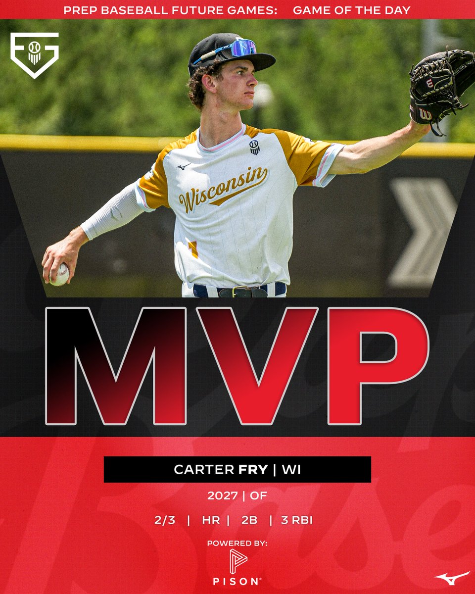 Prep Baseball (@prepbaseball) on Twitter photo #PBFG25 πππ¦π π¨π ππ‘π πππ² πππ
Powered by: <a href="/PisonBaseball/">Pison Baseball</a>
Congrats to <a href="/carterfry16_/">Carter Fry</a> (WI) for winning the Game of the Day Most Valuable Player award. π
Fry went 2-for-3 with a HR, a 2B, and 2 RBIs π
<a href="/PrepBaseballWI/">Prep Baseball Wisconsin</a> | <a href="/ShooterHunt/">Shooter Hunt</a> #PBFG25 πππ¦π π¨π ππ‘π πππ² πππ
Powered by: <a href="/PisonBaseball/">Pison Baseball</a>
Congrats to <a href="/carterfry16_/">Carter Fry</a> (WI) for winning the Game of the Day Most Valuable Player award. π
Fry went 2-for-3 with a HR, a 2B, and 2 RBIs π
<a href="/PrepBaseballWI/">Prep Baseball Wisconsin</a> | <a href="/ShooterHunt/">Shooter Hunt</a>