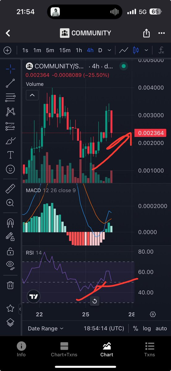 drnikii's tweet image. I like to go risk free, so i would only invest in a real $community
3R4WF1RzaZNe7tyJCdYcwuFbcADrfQbHTAA8Xyribonk