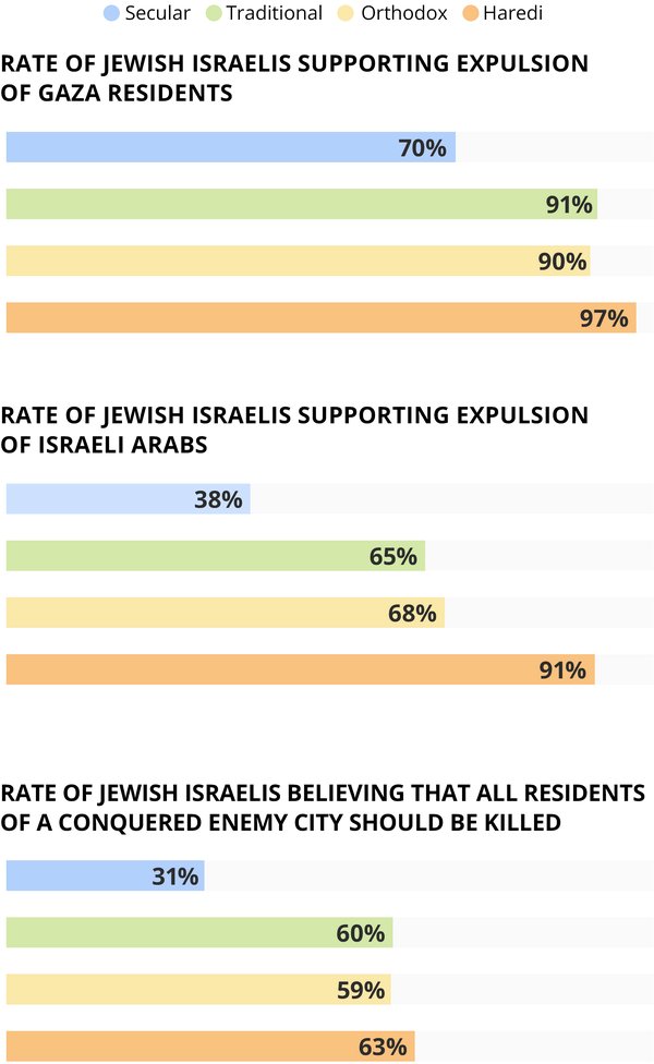 Escaping1984's tweet image. I think we need to start talking more seriously about de-Zionification.

Once Israel is stopped.

The so-called Jewish state is completely mad.... Like LARGE majority level, certifiably, criminally, insane.

We need to sort out how to form a secular state, and reintroduce them to…