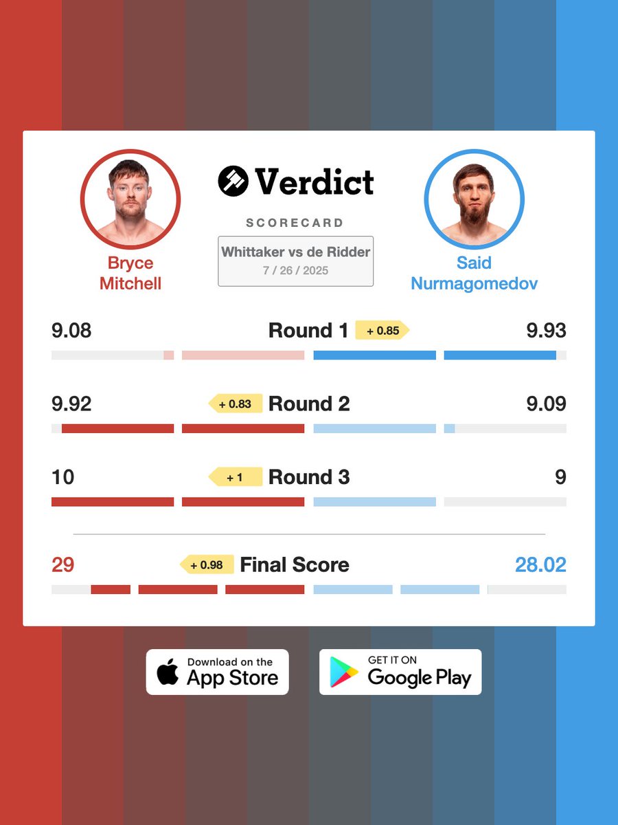 VerdictMMA's tweet image. Bryce Mitchell described Said Nurmagomedov as his toughest opponent ever.
He bounced back after losing the 1st round.
#UFCAbuDhabi
