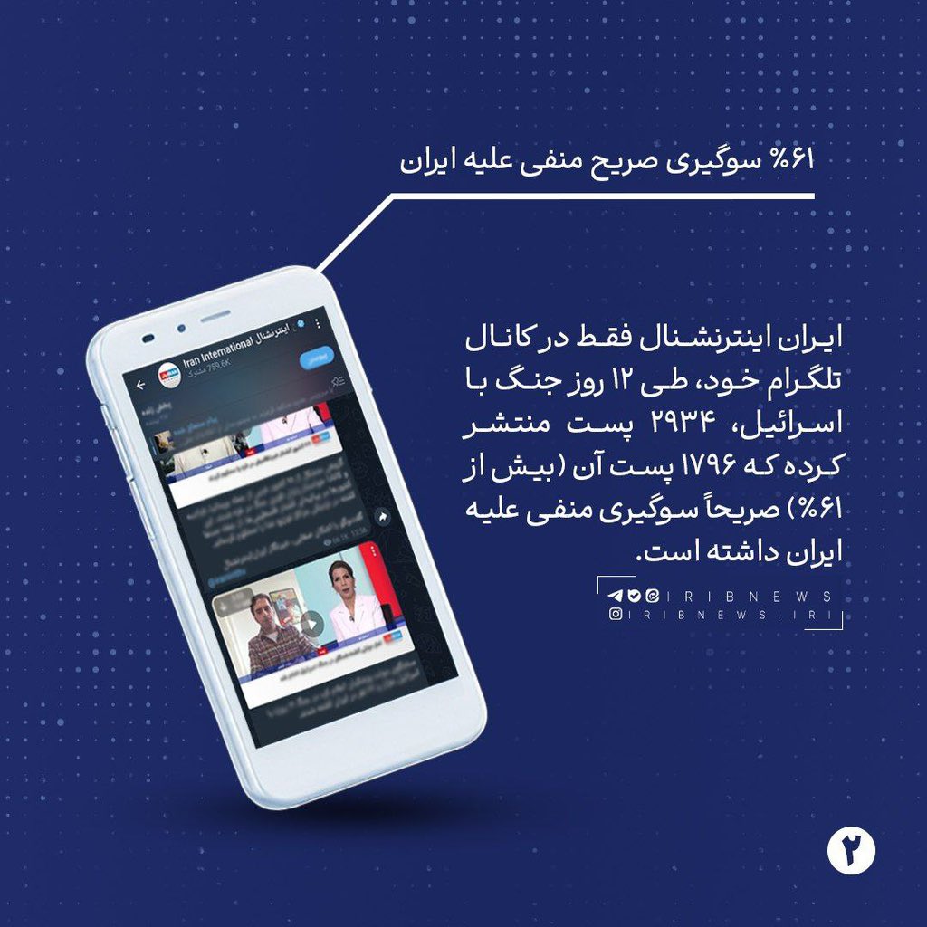 iribnews_irib's tweet image. 📷 عکسنوشت |حمله ایراناینترنشنال در دفاع مقدس ۱۲ روزه با ۱۷۹۶ پست علیه ایران/۱