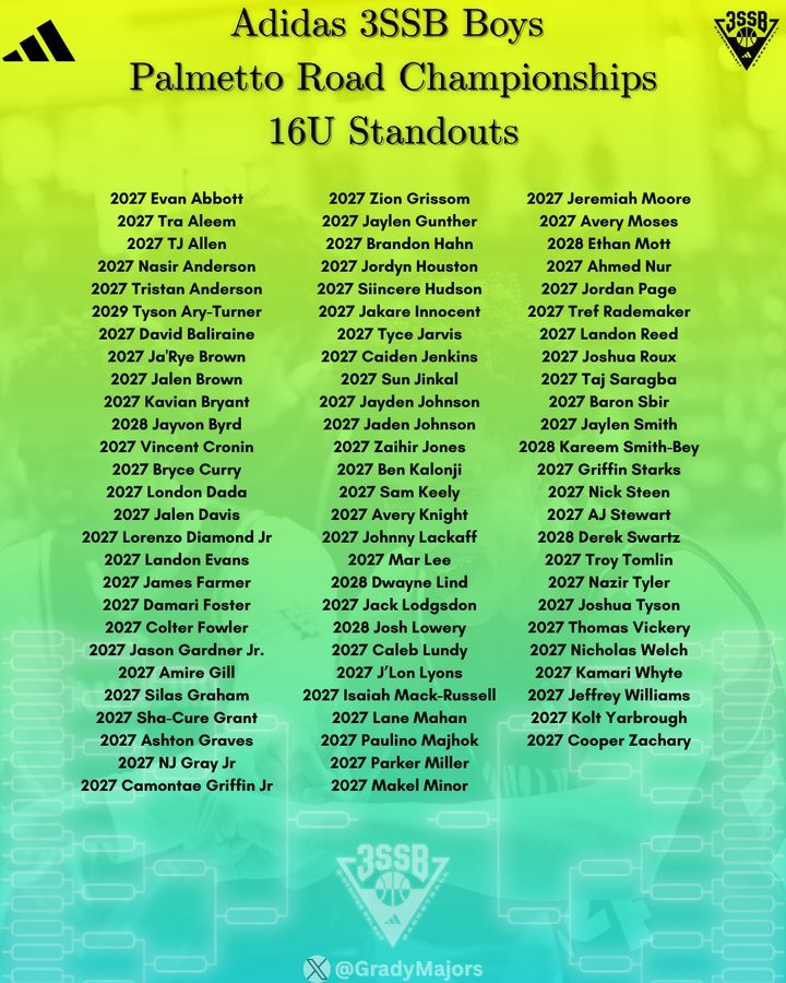 Melo (@_melowilliams) on Twitter photo Some Power 5 WI '26 & '27 prospects recognized as Palmetto Road Championship Standouts by <a href="/GradyMajors/">Grady Majors</a>
'26's
Lamont Hamilton
Amare Hereford
27's
Jalen Brown
Zaihir Jones
Tref Rademaker
*The list is based on their performances at Rock Hill alone not the entirety of the season Some Power 5 WI '26 & '27 prospects recognized as Palmetto Road Championship Standouts by <a href="/GradyMajors/">Grady Majors</a>
'26's
Lamont Hamilton
Amare Hereford
27's
Jalen Brown
Zaihir Jones
Tref Rademaker
*The list is based on their performances at Rock Hill alone not the entirety of the season