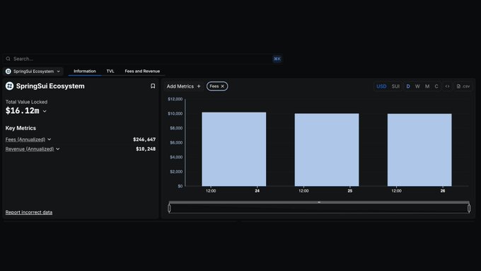 DeFiLlama SpringSui Ecosystem Fees and Revenue Dashboard