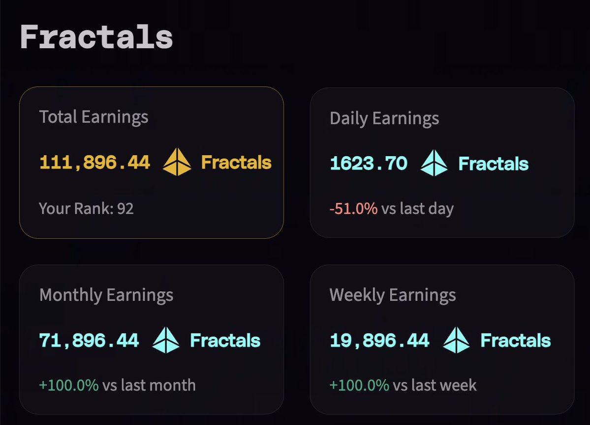 golfwang0x's tweet image. .@FractionAI_xyz is going to make us rich
do you think we will get
1 Fractals = $0.1
lets me see your points and the money you are expecting