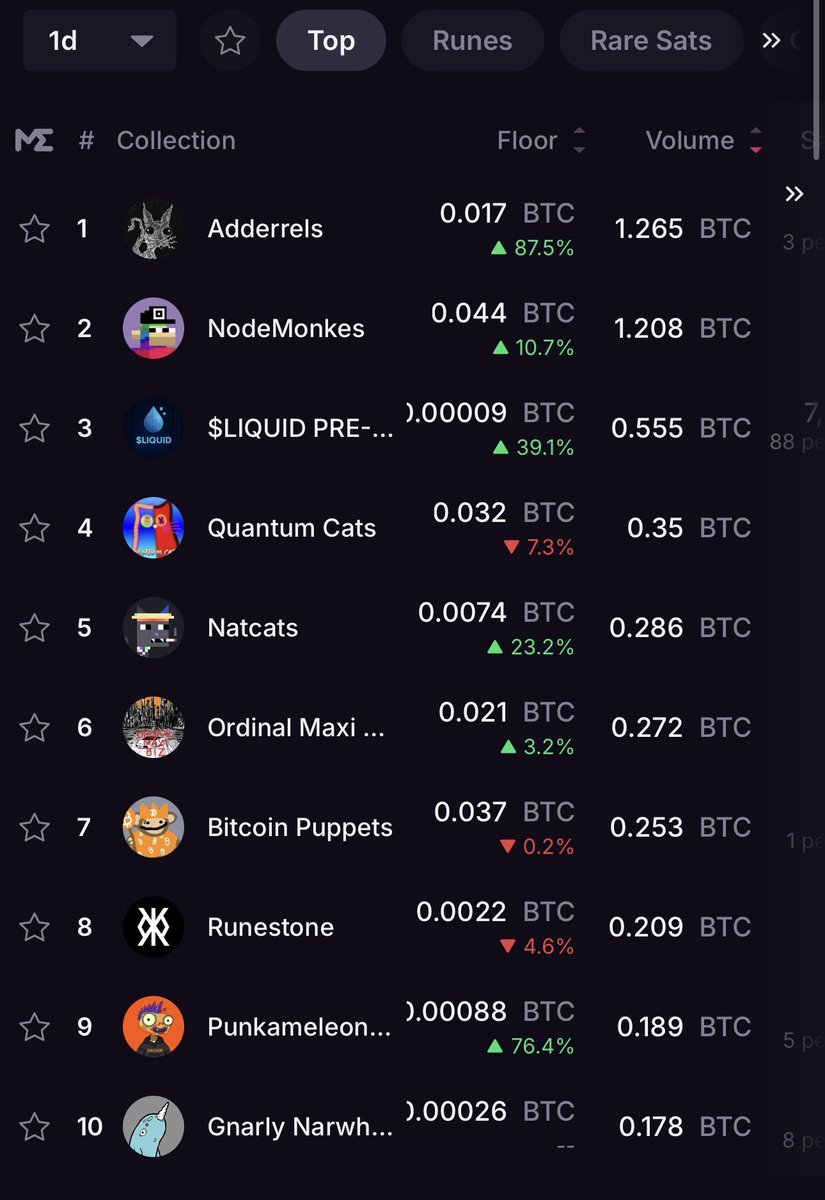 Gnarly Narwhals - BRC 2.0 tweet media