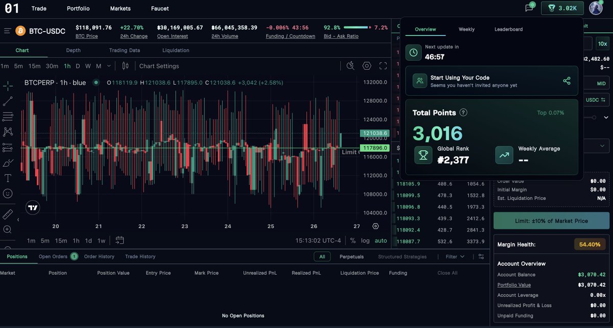 flb_xyz's tweet image. 01xyz is an underfarmed testnet perps protocol
It is the primary product being built on the N1 Chain, a new L1 with $7m in funding that includes a native Solana bridge for transactions and asset transfers, enhancing liquidity and security
Check it out: 01.xyz/join/flb…