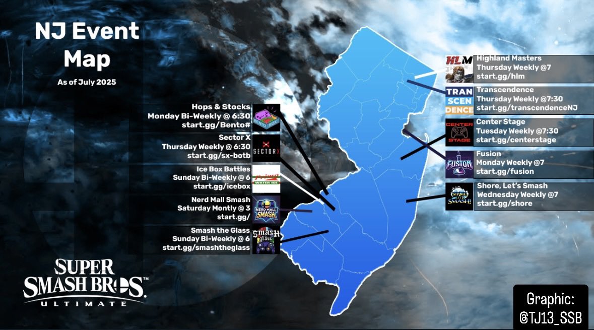 Introducing events for Super Smash Bros Ultimate New Jersey! Down below are StartGG links