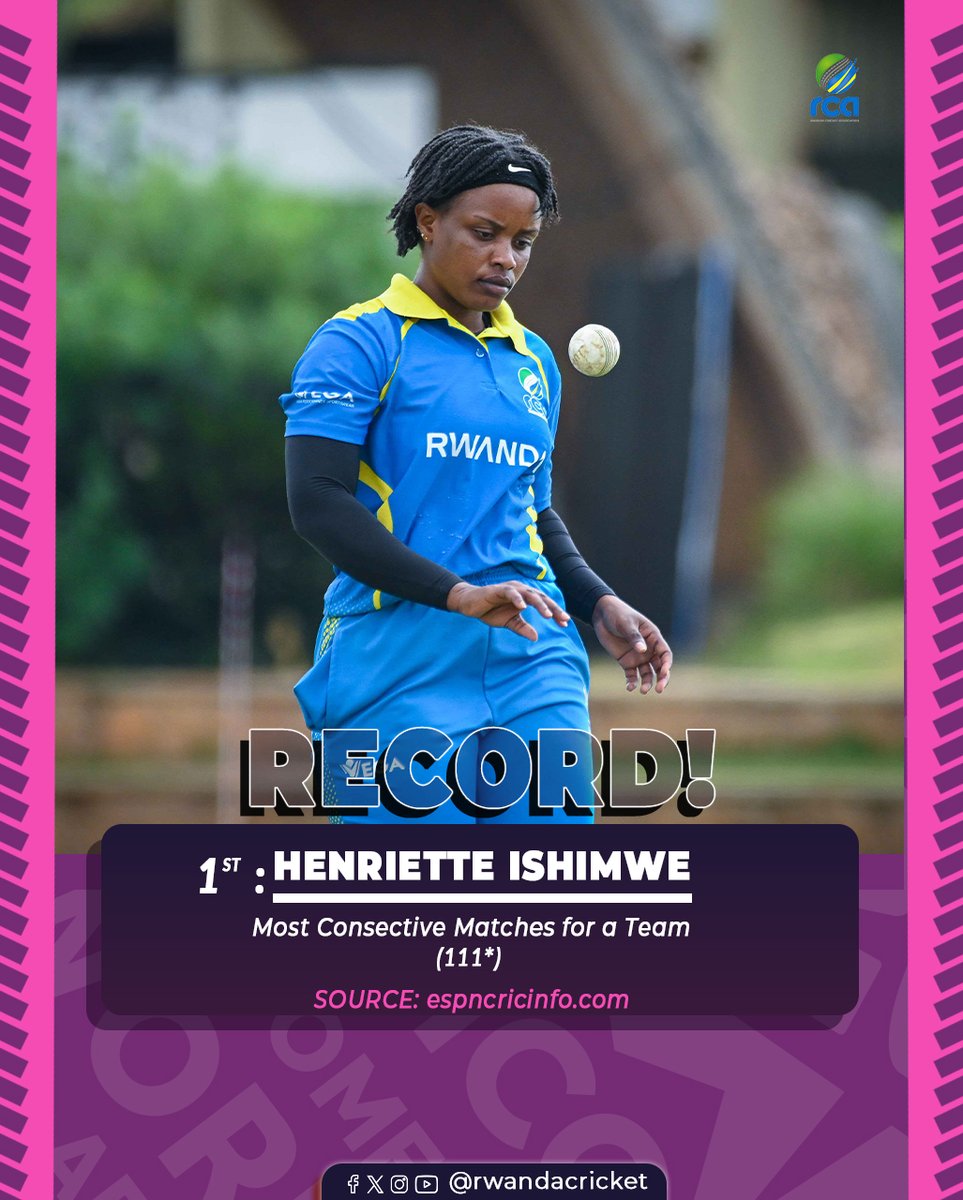 RwandaCricket's tweet image. Henriette Ishimwe sets a new record!
She becomes the first player in the world to play 111 consecutive Women's T20Is for the same team.
A remarkable show of consistency and commitment.
Source: ESPNcricinfo
#GrowingWithEveryStep