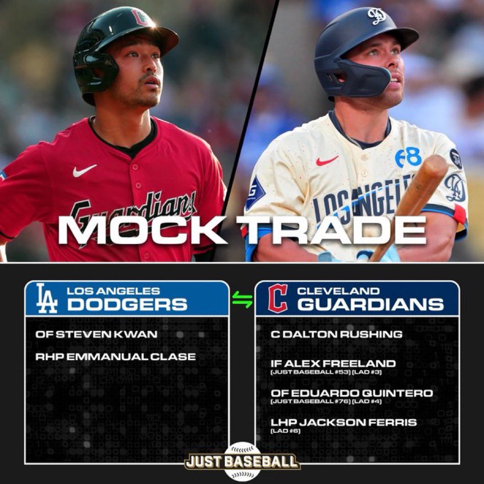 SleeperDodgers's tweet image. What do you think of this mock trade by @JustBB_Media?

Who wins this mock deal?
