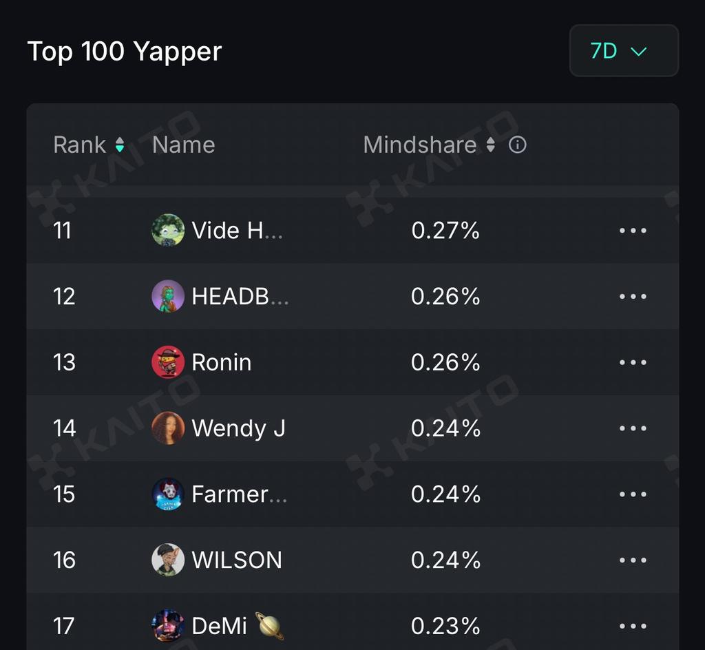 DeePryceless's tweet image. mfs be like @cysic_xyz leaderboard is difficult to enter lmfaoo

guess who just entered the 7D lb? 

gmsor