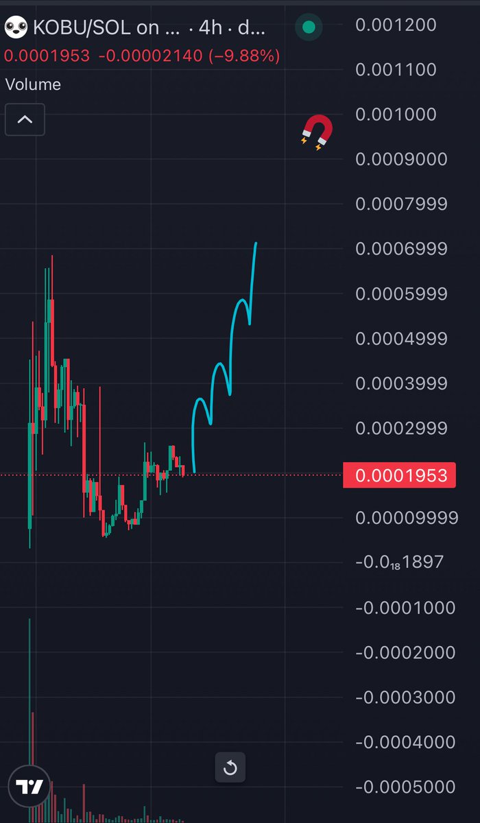 Perfect time for a god candle 

$Kobu