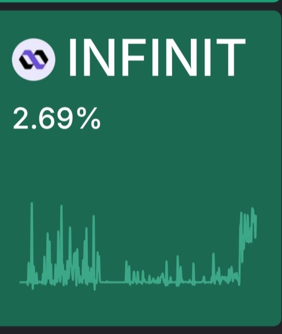 Octavia_50's tweet image. Mindshare on Kaito just climbed to 2.69%, up from 1.7% earlier today.
Looks like the @Infinit_Labs yappers have touched grass and returned to duty.
We're slowly bouncing back. Let's keep the momentum
Infinit Labs and the Emergence of Real-Time AI Execution in DeFi”
Infinit Labs…