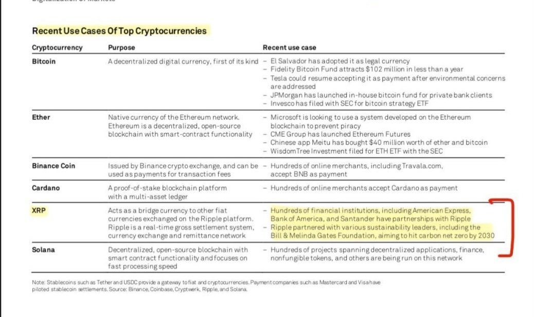 “No one” uses XRP… except for hundreds of financial institutions like American Express, Bank of America, and Santander. 💯

But don’t let facts get in the way of a good narrative. 🥱💨