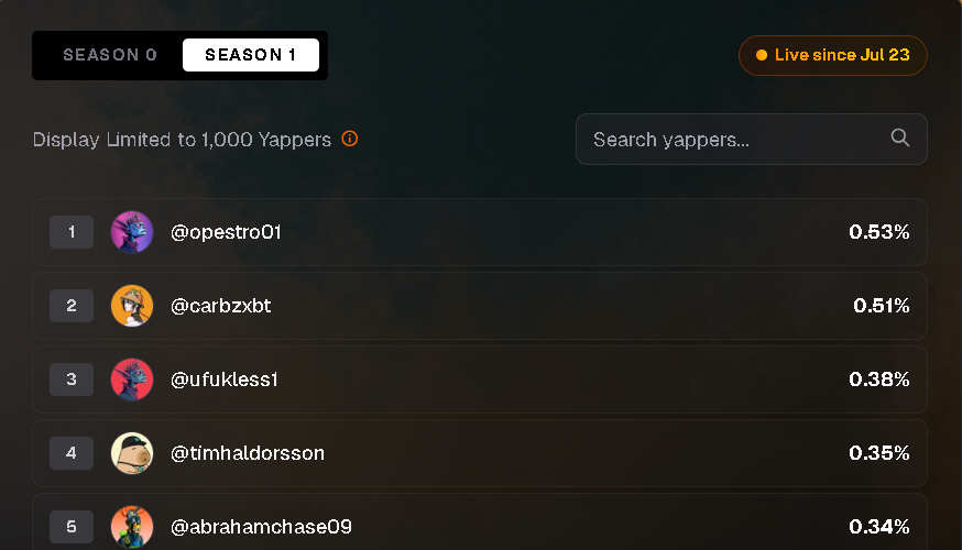Dropped just two bangers about <a href="/union_build/">Union</a> today…
Already sitting at Top 1 on Mad Yaps. 😮‍💨🔥
Gotta keep the heat coming —
Can’t let them flip me again. 😤😤
 ZKGM. We post with purpose.