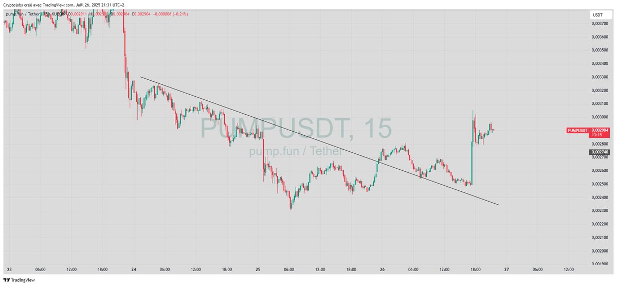 CryptoJobs3's tweet image. $PUMP , I was right , finally! 🚀🔥