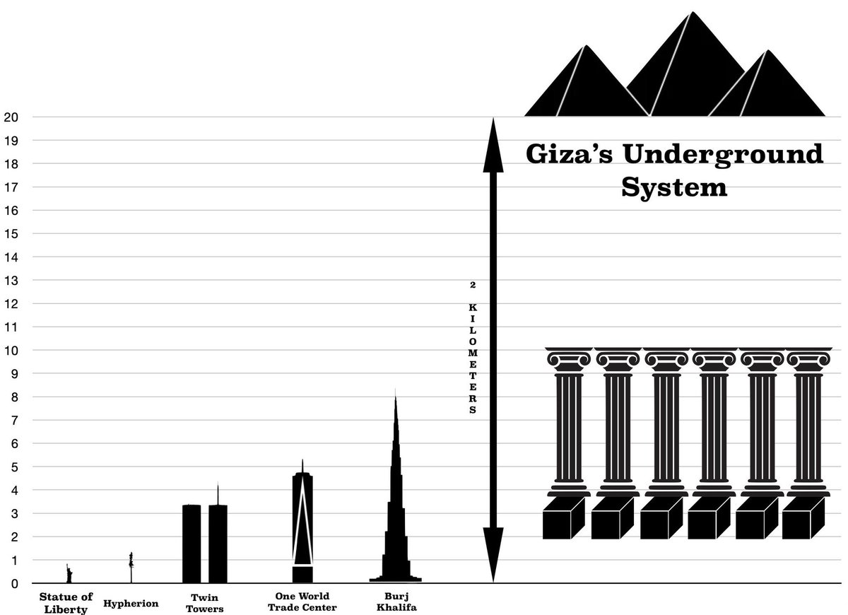 scumbunker's tweet image. "Wow so there's all those buildings under the ground next to them?"