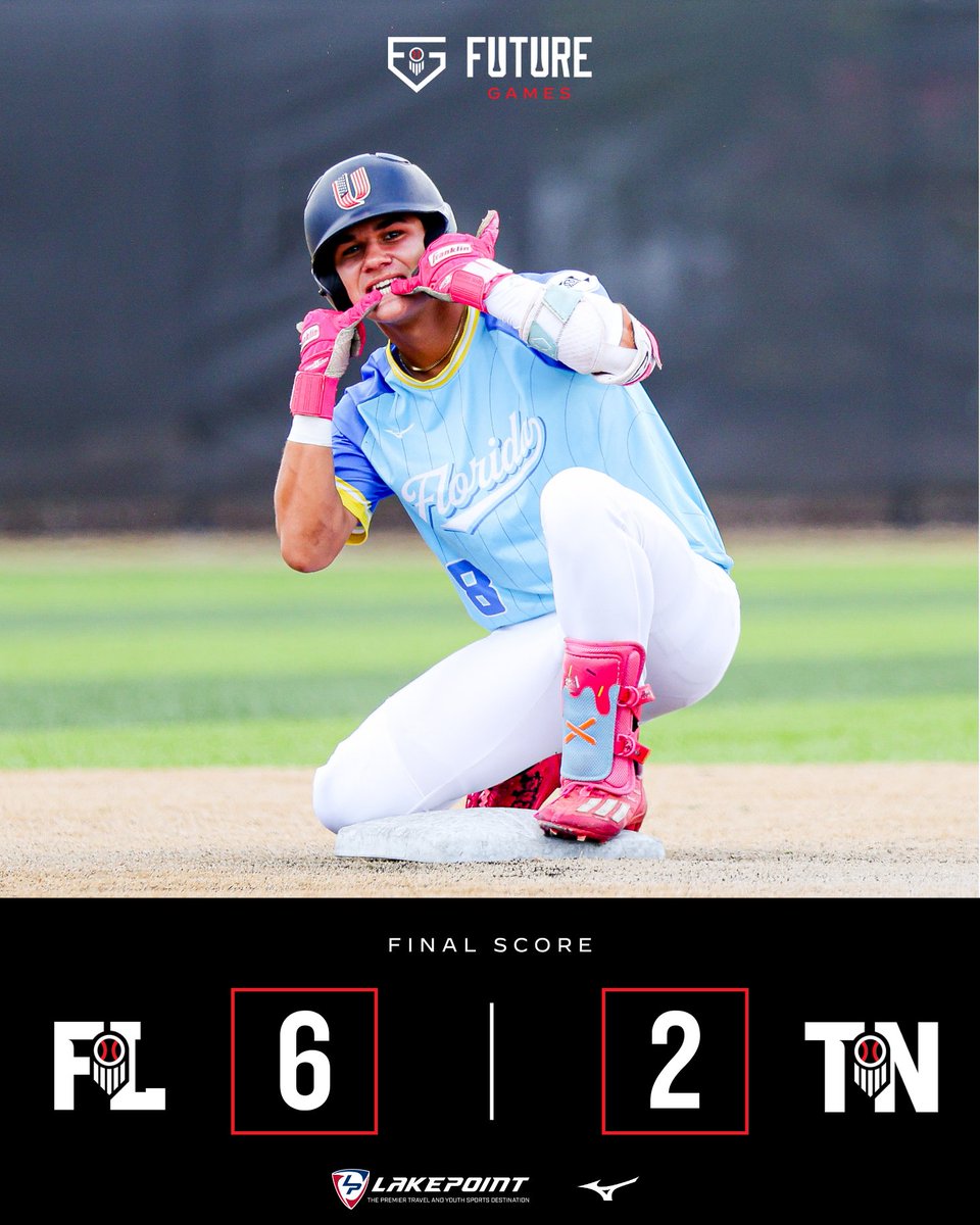 PrepBaseballFL's tweet image. ๐งน๐งน๐งน
Team Florida finishes 3-0 at the 2025 Future Games with a 6-2 win over Tennessee.
Isaac Vidal and Hunter Wieckowski throw two shutout innings each.
Lucas Farrar with a 2-RBI 2B.
Blayden Caballero with a 2-RBI 1B.
#PBFG25 | @prepbaseball