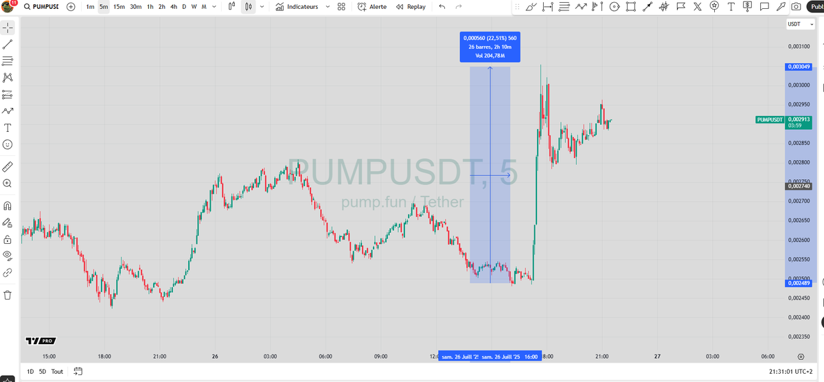 CryptoJobs3's tweet image. $PUMP