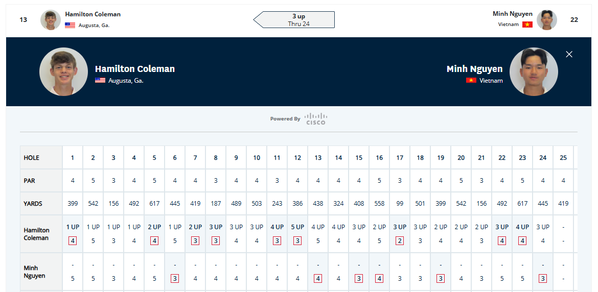 AgoraGolf's tweet image. Hamilton remains in the lead thru 24... but go watch on TV: