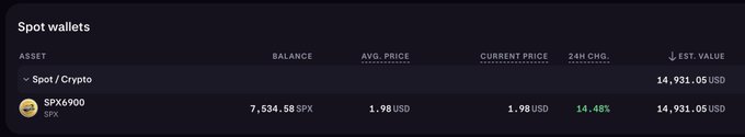 SPX6900 wallet balance showing 7,534.58 tokens valued at $14,931.05 USD