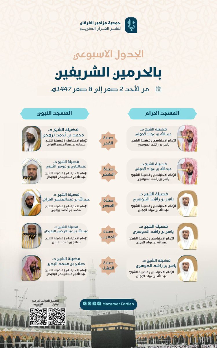 tilawatalshmsan's tweet image. 🗓 الجدول الأسبوعي لأئمة #المسجد_الحرام و #المسجد_النبوي
من يوم الأحد ٢ صفر ١٤٤٧ هـ
إلى يوم السبت ٨ صفر ١٤٤٧ هـ
#جمعية_مزامير_الفرقان_لنشر_القرآن
