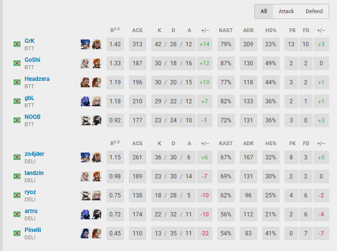 2x0 vs DELIRA no camp  JSpotter: The Ninjutso Chronicles  e estamos no playoffs.
<a href="/juanzp09/">Elevate juan</a> <a href="/ninjutso_ninjas/">NINJUTSO</a> 
<a href="/headzera_/">Headzera</a> 
<a href="/GrKzin/">GrKzin1</a> 
<a href="/MDPvlr/">Maicon</a> 
<a href="/GoShiZera/">F/A GoShi</a>