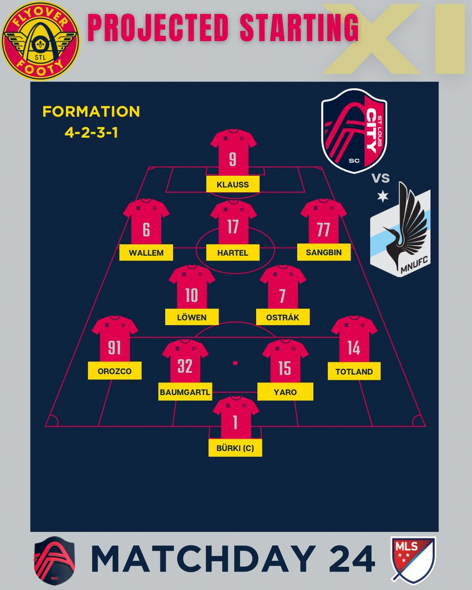 Our Consensus Projected Starting XI for <a href="/stlCITYsc/">St Louis CITY SC</a> taking in the Loons tonight!

Slide Sangbin straight into the XI &amp; let’s see what we have. Célio could easily be on the left &amp; if so, it’s a toss up of Wallem/Ostrák at CM. CB is honestly anyone’s guess alongside Timo #AllForCITY