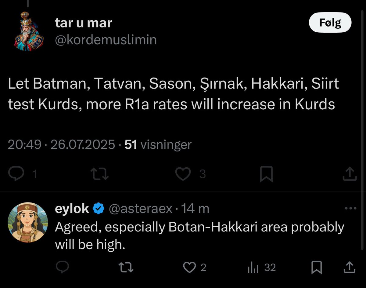Rozekurdno's tweet image. This is called “prejudiced research” or “biased research”, they want it to be this way, when it’s more of an logical fallacy, how can Soranis, Persians and Lurs, who is much closer to Iranian homeland (with more significant studies) have much less R1a distribution than kurmanjis…