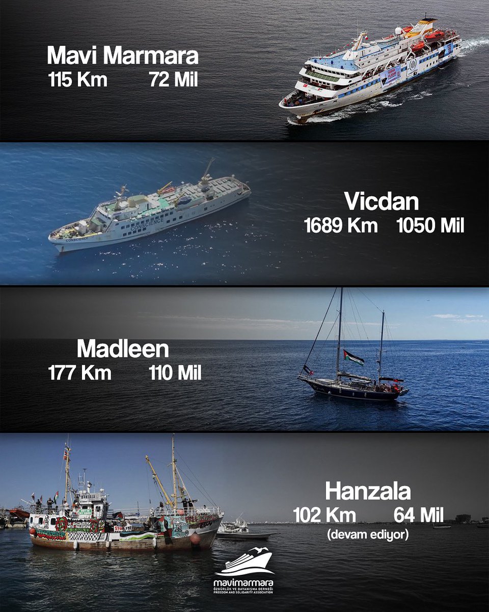 mavimarmaratr's tweet image. Dalga dalga zulmün kıyısına!
Mavi Marmara, Gazze’ye 72 mil yaklaşırken, siyonist askerlerin alçak saldırısına uğrayarak durduruldu.
Yıllar sonra, Vicdan gemisi türlü engelleri aşarak yola çıktı. Gazze’ye 1050 mil kala, Akdeniz’in karanlık sularında İsr*il’in korsan dronları…