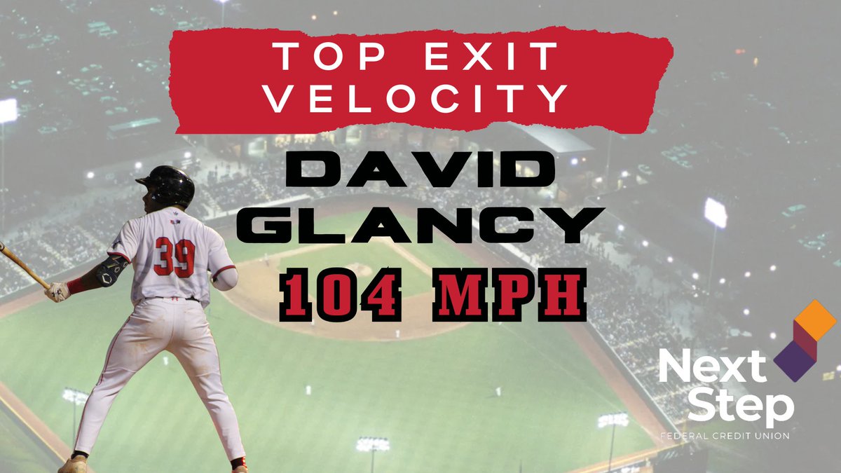 ValleyCats's tweet image. David Glancy had the hardest hit ball from last night at 104MPH off the bat!
This exit velocity is presented by NextStep Federal Credit Union!
#VamosGatos #Forthe518